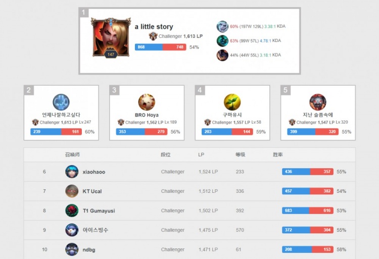 与其放大表 与其放大表